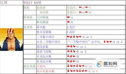 拳皇97技能介绍，拳皇97人物技能大全？-第5张图片