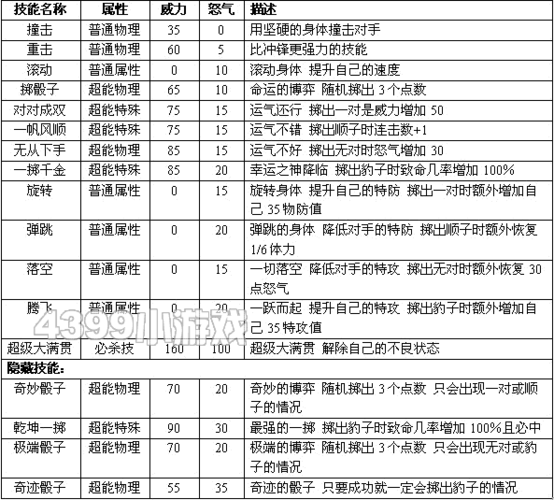 赛尔号里面的技能(néng)名字?赛尔号里面的技能(néng)名字叫什么?-第1张图片 赛尔号里面的技能(néng)名字?赛尔号里面的技能(néng)名字叫什么?-第1张图片