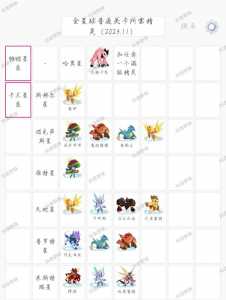 赛尔号里面的技能(néng)名字?赛尔号里面的技能(néng)名字叫什么?-第2张图片 赛尔号里面的技能(néng)名字?赛尔号里面的技能(néng)名字叫什么?-第2张图片
