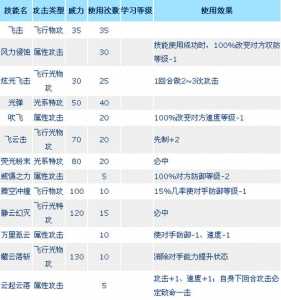 赛尔号里面的技能(néng)名字?赛尔号里面的技能(néng)名字叫什么?-第3张图片 赛尔号里面的技能(néng)名字?赛尔号里面的技能(néng)名字叫什么?-第3张图片