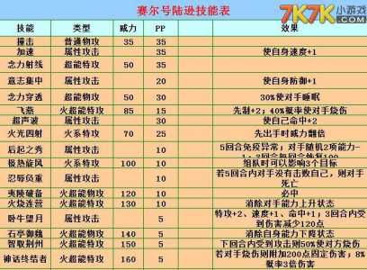 赛尔号里面的技能(néng)名字?赛尔号里面的技能(néng)名字叫什么?-第5张图片 赛尔号里面的技能(néng)名字?赛尔号里面的技能(néng)名字叫什么?-第5张图片