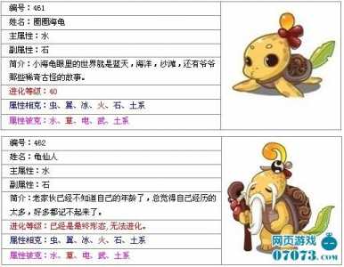 洛克王国圈圈海龟怎么样,洛克王国宠物圆稀有宠物-第2张图片 洛克王国圈圈海龟怎么样,洛克王国宠物圆稀有宠物-第2张图片