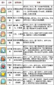 洛克王国圈圈海龟怎么样,洛克王国宠物圆稀有宠物-第6张图片 洛克王国圈圈海龟怎么样,洛克王国宠物圆稀有宠物-第6张图片