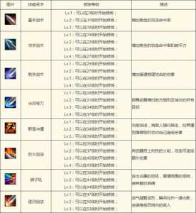 火炬之光征服者技能加點(diǎn),火炬之光战士属性加點(diǎn)-第3张图片 火炬之光征服者技能加點(diǎn),火炬之光战士属性加點(diǎn)-第3张图片