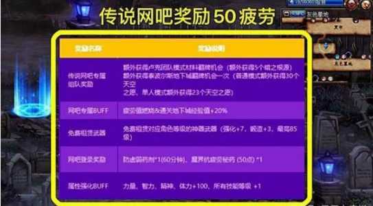 dnf公会贡献币在哪换,dnf公会贡献币怎么得?-第4张图片 dnf公会贡献币在哪换,dnf公会贡献币怎么得?-第4张图片