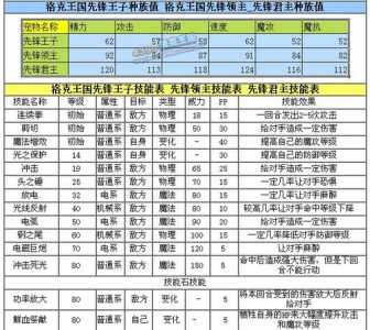 洛克王国相克相生活动怎么做,洛克王国相克相生攻略-第4张图片 洛克王国相克相生活动怎么做,洛克王国相克相生攻略-第4张图片