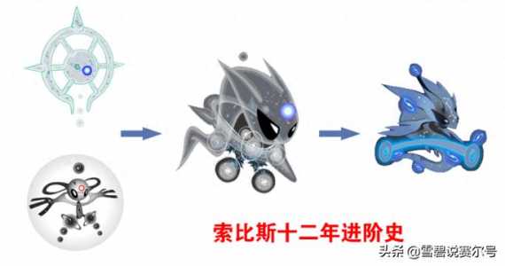 赛尔号尤纳斯技能vs沙罗希瓦,赛尔号尤纳斯背景故事(shì)-第5张图片 赛尔号尤纳斯技能vs沙罗希瓦,赛尔号尤纳斯背景故事(shì)-第5张图片
