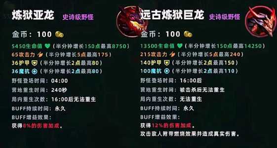 英雄联盟五条元素龙的作用,lol五元素龙-第5张图片 英雄联盟五条元素龙的作用,lol五元素龙-第5张图片