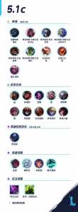 雷霆咆哮e技能?雷霆咆哮新技能?-第1张图片 雷霆咆哮e技能?雷霆咆哮新技能?-第1张图片