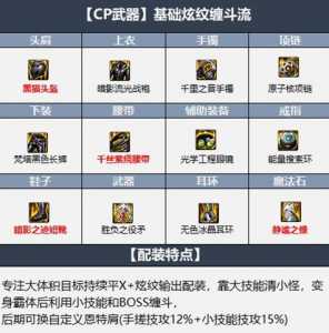 dnf公会勋章怎么强化,dnf公会勋章怎么强化不了?-第1张图片 dnf公会勋章怎么强化,dnf公会勋章怎么强化不了?-第1张图片