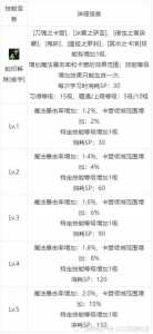 dnf60版本偷学技能,dnf60版本偷学技能达成阿尔伯特的条件-第3张图片 dnf60版本偷学技能,dnf60版本偷学技能达成阿尔伯特的条件-第3张图片