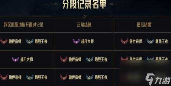 lol大区有哪些?英雄联盟大区都有啥?-第2张图片 lol大区有哪些?英雄联盟大区都有啥?-第2张图片
