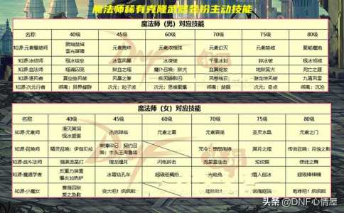 dnf男法偷学技能,dnf男法新职业?-第4张图片 dnf男法偷学技能,dnf男法新职业?-第4张图片