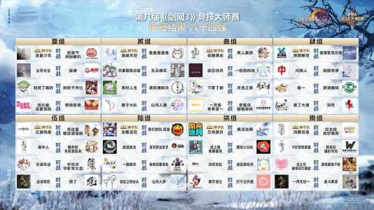 剑网三大师赛多久一次？剑网三大师赛需要几个角色？-第4张图片