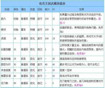 洛克王国冰龙宝宝技能搭配,洛克王国冰龙宝宝在哪里进化-第2张图片 洛克王国冰龙宝宝技能搭配,洛克王国冰龙宝宝在哪里进化-第2张图片