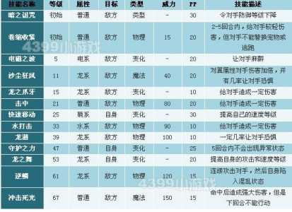 洛克王国飞天翼豹厉害吗,洛克王国飞鹰套装-第4张图片 洛克王国飞天翼豹厉害吗,洛克王国飞鹰套装-第4张图片