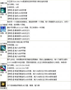梦三国梦张昭技能,怼怼梦三国张郃技能-第2张图片 梦三国梦张昭技能,怼怼梦三国张郃技能-第2张图片