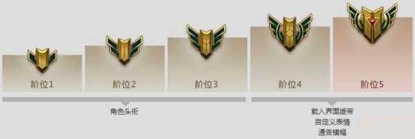 lol英雄成就等级有(yǒu)什么用,lol英雄成就等级有(yǒu)什么用处-第1张图片 lol英雄成就等级有(yǒu)什么用,lol英雄成就等级有(yǒu)什么用处-第1张图片