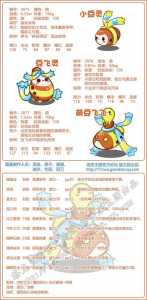 洛克王国飞比强吗?洛克王国飞比技能表?-第3张图片 洛克王国飞比强吗?洛克王国飞比技能表?-第3张图片
