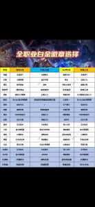 dnf怎么一键镶嵌徽章,dnf怎样镶嵌徽章-第1张图片 dnf怎么一键镶嵌徽章,dnf怎样镶嵌徽章-第1张图片