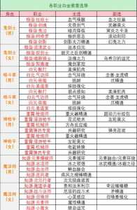 dnf怎么一键镶嵌徽章,dnf怎样镶嵌徽章-第2张图片 dnf怎么一键镶嵌徽章,dnf怎样镶嵌徽章-第2张图片