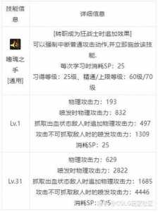 地下城偷学技能有用吗,dnf偷学技能任务怎么快速完成2020-第3张图片 地下城偷学技能有用吗,dnf偷学技能任务怎么快速完成2020-第3张图片