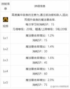 地下城偷学技能有用吗,dnf偷学技能任务怎么快速完成2020-第4张图片 地下城偷学技能有用吗,dnf偷学技能任务怎么快速完成2020-第4张图片