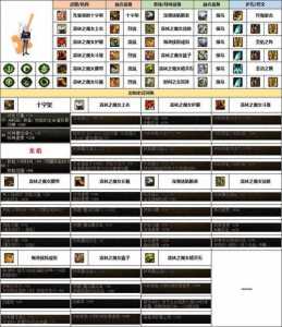 dnf奶妈換(huàn)装buff装备需要哪些,dnf奶妈換(huàn)装buff套-第1张图片 dnf奶妈換(huàn)装buff装备需要哪些,dnf奶妈換(huàn)装buff套-第1张图片
