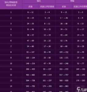 武器鍛(duàn)造加名(míng)望吗,武器鍛(duàn)造加什么-第1张图片 武器鍛(duàn)造加名(míng)望吗,武器鍛(duàn)造加什么-第1张图片