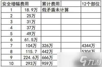 武器鍛(duàn)造加名(míng)望吗,武器鍛(duàn)造加什么-第3张图片 武器鍛(duàn)造加名(míng)望吗,武器鍛(duàn)造加什么-第3张图片