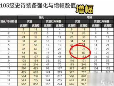 武器鍛(duàn)造加名(míng)望吗,武器鍛(duàn)造加什么-第5张图片 武器鍛(duàn)造加名(míng)望吗,武器鍛(duàn)造加什么-第5张图片