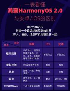 鸿蒙和(hé)安卓有什么區(qū)别,鸿蒙和(hé)安卓有什么區(qū)别?-第2张图片 鸿蒙和(hé)安卓有什么區(qū)别,鸿蒙和(hé)安卓有什么區(qū)别?-第2张图片