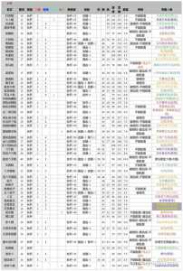 骑马与砍杀如何修改武器属性?骑马与砍杀修改武器属性文档?-第4张图片 骑马与砍杀如何修改武器属性?骑马与砍杀修改武器属性文档?-第4张图片