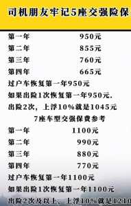 小车交强险多少钱,广州小车交强险多少钱-第1张图片 小车交强险多少钱,广州小车交强险多少钱-第1张图片