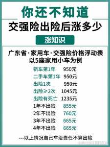 小车交强险多少钱,广州小车交强险多少钱-第2张图片 小车交强险多少钱,广州小车交强险多少钱-第2张图片