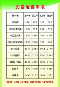 小车交强险多少钱,广州小车交强险多少钱-第5张图片 小车交强险多少钱,广州小车交强险多少钱-第5张图片
