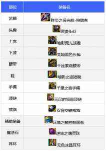 dnf缔造者走什么属强,dnf2021缔造者强度?-第3张图片 dnf缔造者走什么属强,dnf2021缔造者强度?-第3张图片