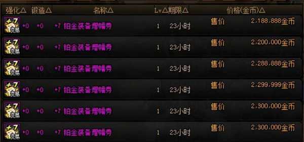 dnf锻造可以继承吗?dnf锻造可以继承吗知乎?-第1张图片 dnf锻造可以继承吗?dnf锻造可以继承吗知乎?-第1张图片