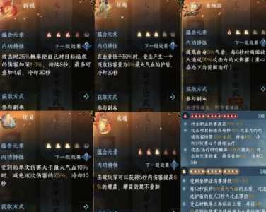 逆水寒碎梦技能,逆水寒 碎梦技能-第3张图片 逆水寒碎梦技能,逆水寒 碎梦技能-第3张图片