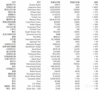 俄罗斯雙(shuāng)人成行多少钱?steam里雙(shuāng)人成行多少钱?-第4张图片 俄罗斯雙(shuāng)人成行多少钱?steam里雙(shuāng)人成行多少钱?-第4张图片