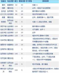 赛尔号查斯技能,赛尔号怀旧服查斯?-第4张图片 赛尔号查斯技能,赛尔号怀旧服查斯?-第4张图片
