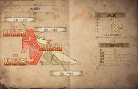 怪物猎人m位怎么使用?怪物猎人m位历战?-第1张图片 怪物猎人m位怎么使用?怪物猎人m位历战?-第1张图片
