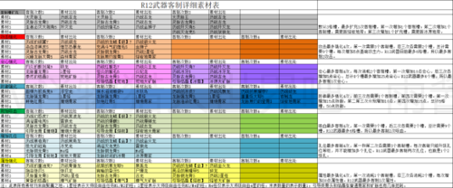 怪物猎人m位怎么使用?怪物猎人m位历战?-第2张图片 怪物猎人m位怎么使用?怪物猎人m位历战?-第2张图片