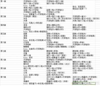 阴阳师鼓哪里多,阴阳师的鼓?-第3张图片 阴阳师鼓哪里多,阴阳师的鼓?-第3张图片