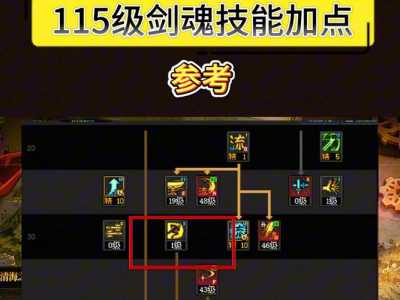 地下城剑魂技能?地下城剑魂技能加点2024?-第1张图片 地下城剑魂技能?地下城剑魂技能加点2024?-第1张图片