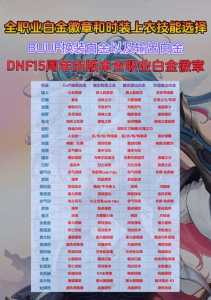 dnf白金徽章打在哪里,dnf白金徽章怎么打?-第1张图片 dnf白金徽章打在哪里,dnf白金徽章怎么打?-第1张图片