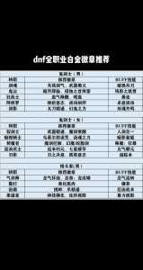dnf白金徽章打在哪里,dnf白金徽章怎么打?-第2张图片 dnf白金徽章打在哪里,dnf白金徽章怎么打?-第2张图片