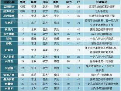 生与死5技能表,生与死5出招表?-第1张图片 生与死5技能表,生与死5出招表?-第1张图片