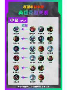 如何打好英雄联盟?lol怎么打英雄?-第3张图片 如何打好英雄联盟?lol怎么打英雄?-第3张图片