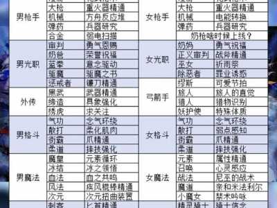 dnf白金徽章怎么选取?dnf白金徽章是干什么的?-第1张图片 dnf白金徽章怎么选取?dnf白金徽章是干什么的?-第1张图片